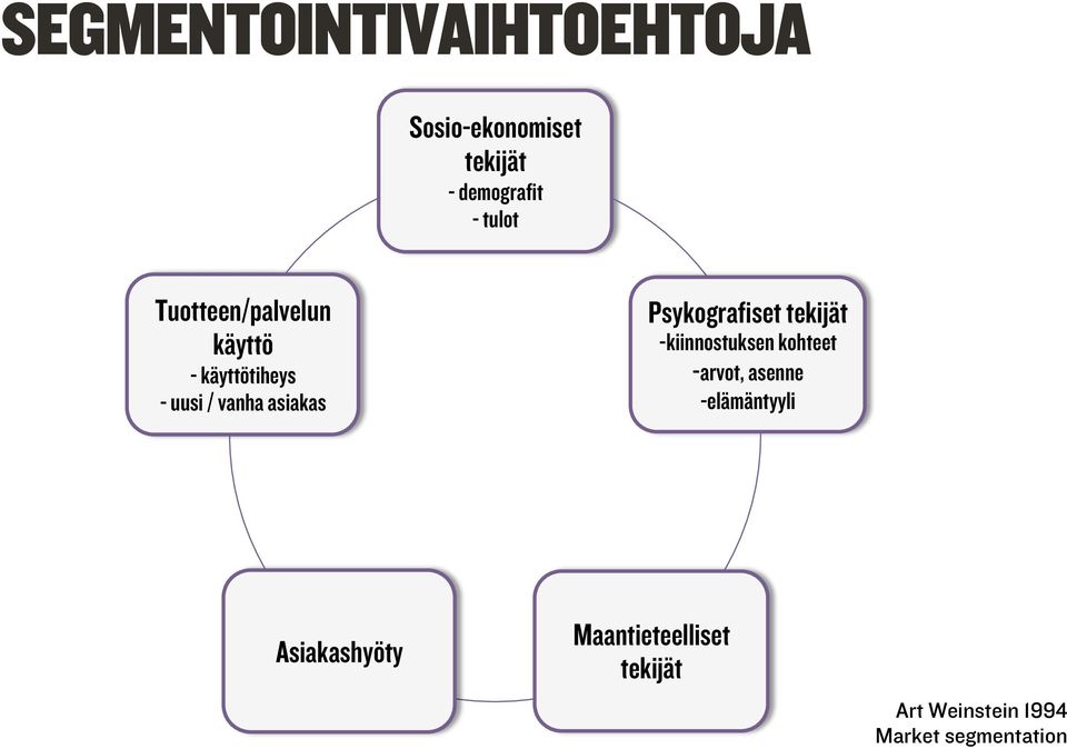 Psykografiset tekijät -kiinnostuksen kohteet -arvot, asenne