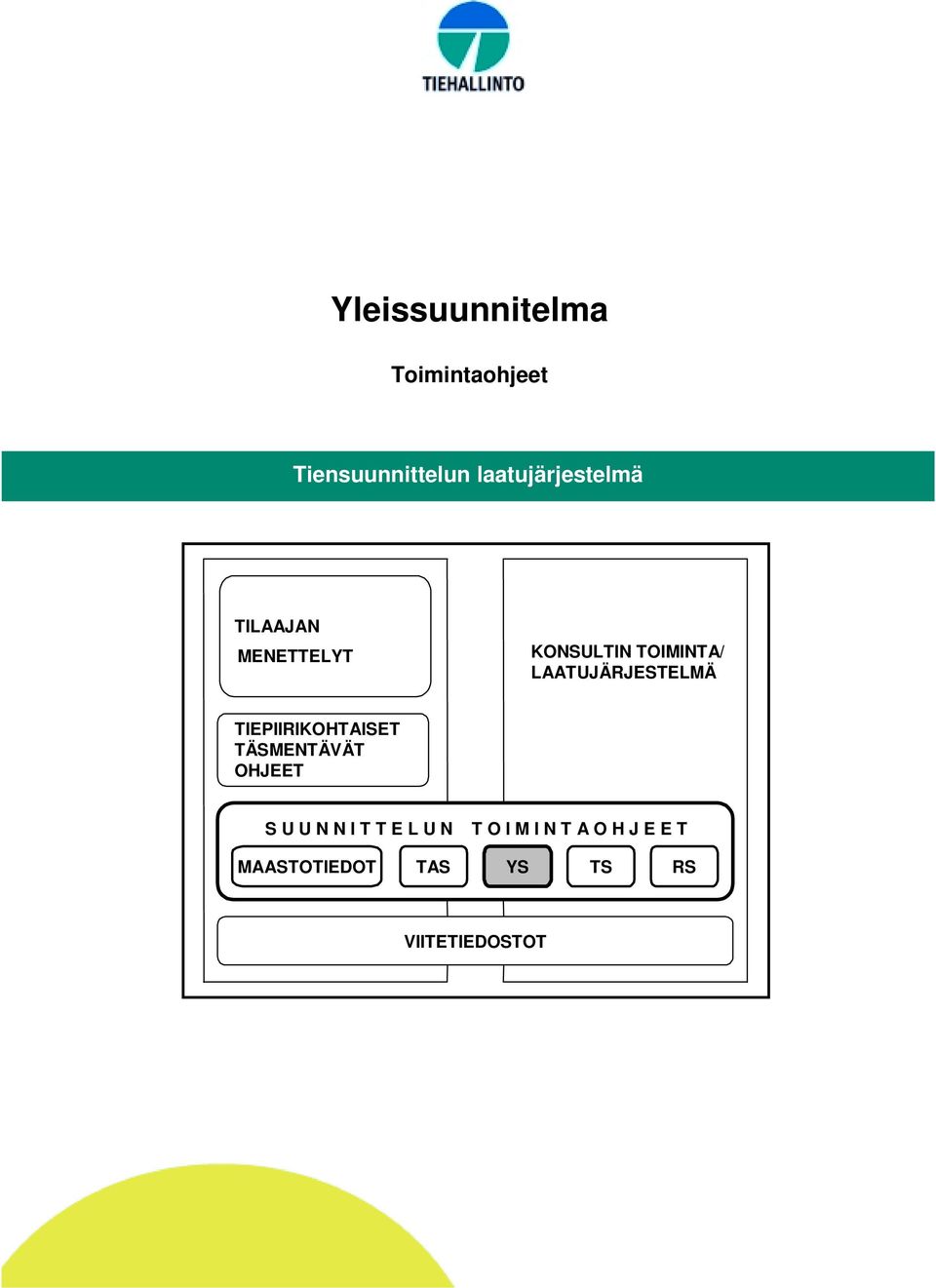 LAATUJÄRJESTELMÄ TIEPIIRIKOHTAISET TÄSMENTÄVÄT OHJEET S U U N