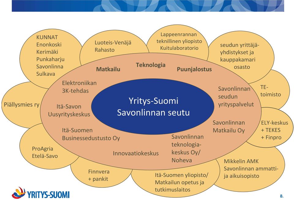 yliopisto Kuitulaboratorio Puunjalostus Savonlinnan teknologiakeskus Oy/ Noheva Itä Suomen yliopisto/ Matkailun opetus ja tutkimuslaitos seudun