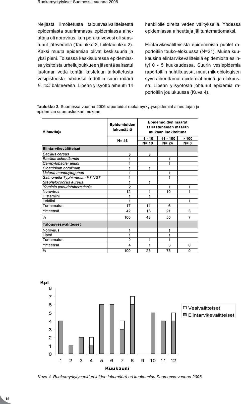 Vedessä todettiin suuri määrä E. coli bakteereita. Lipeän ylisyöttö aiheutti 14 henkilölle oireita veden välityksellä. Yhdessä epidemiassa aiheuttaja jäi tuntemattomaksi.