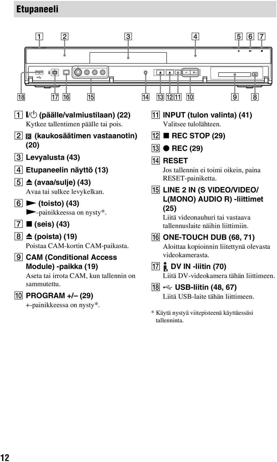 G x (seis) (43) H Z (poista) (19) Poistaa CAM-kortin CAM-paikasta. I CAM (Conditional Access Module) -paikka (19) Aseta tai irrota CAM, kun tallennin on sammutettu.