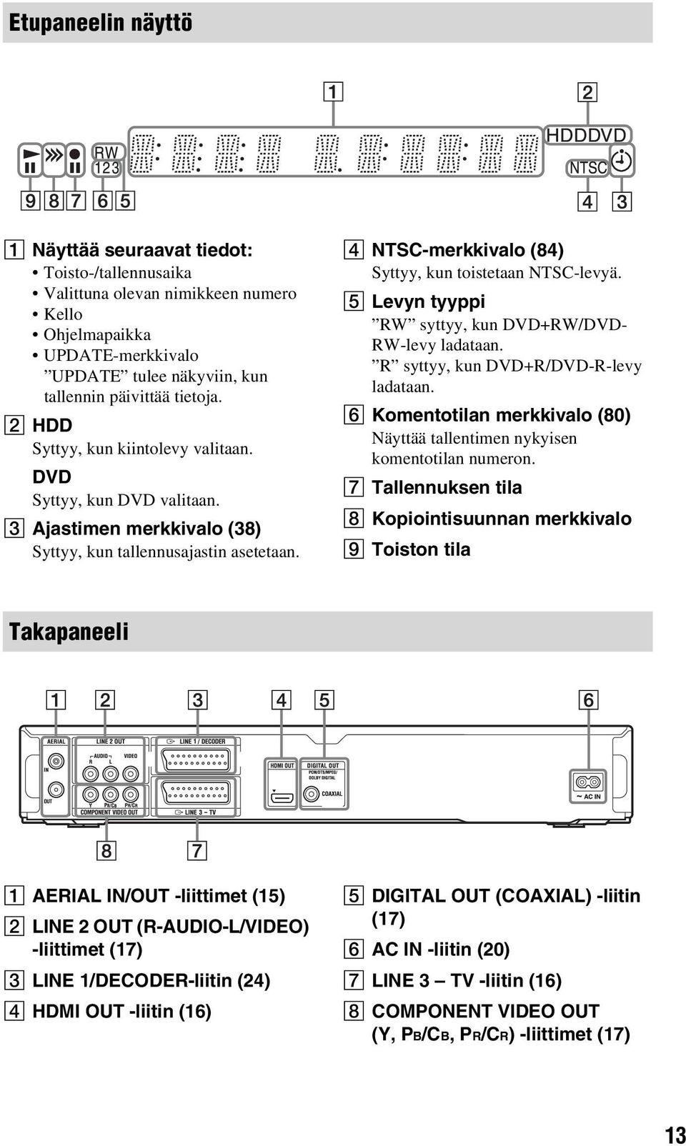 E Levyn tyyppi RW syttyy, kun DVD+RW/DVD- RW-levy ladataan. R syttyy, kun DVD+R/DVD-R-levy ladataan. F Komentotilan merkkivalo (80) Näyttää tallentimen nykyisen komentotilan numeron.