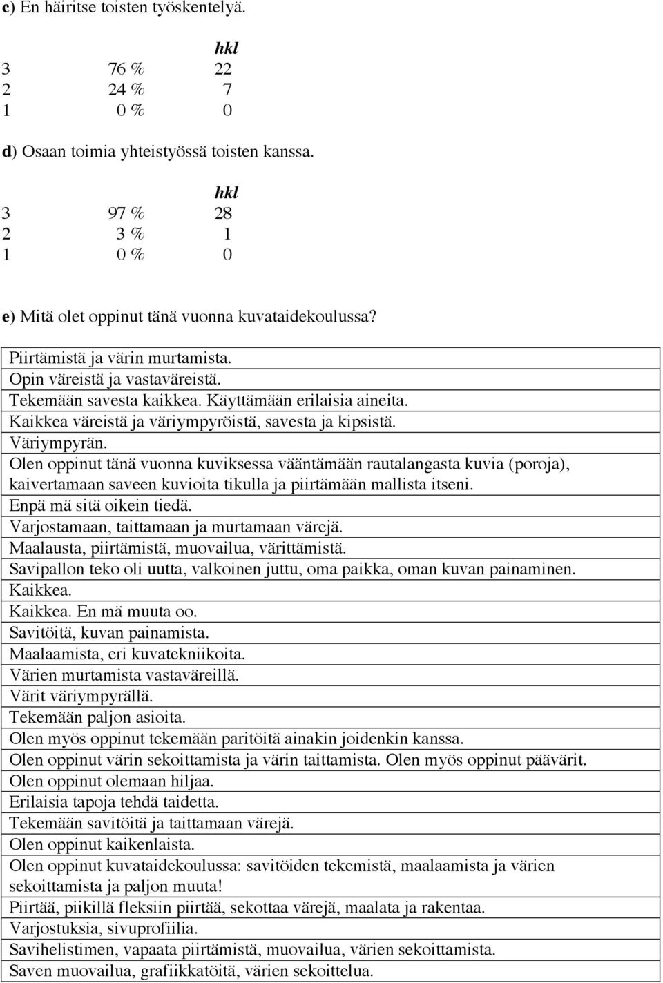 Olen oppinut tänä vuonna kuviksessa vääntämään rautalangasta kuvia (poroja), kaivertamaan saveen kuvioita tikulla ja piirtämään mallista itseni. Enpä mä sitä oikein tiedä.