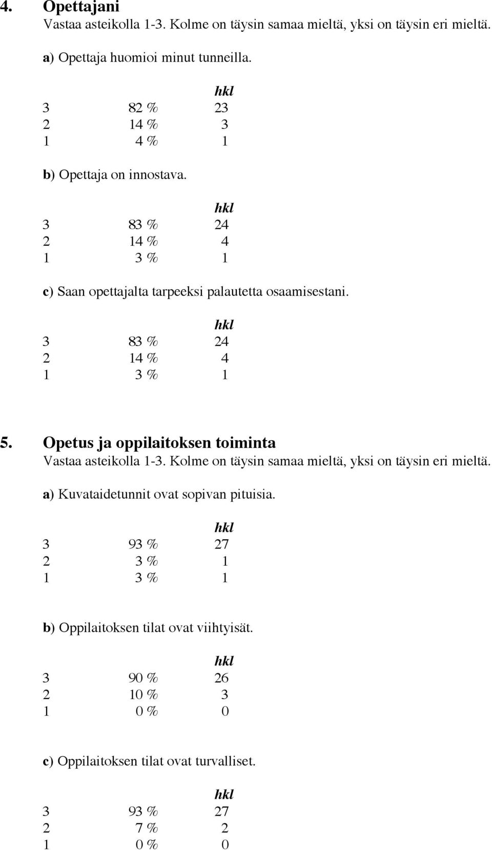 Opetus ja oppilaitoksen toiminta Vastaa asteikolla 1-3. Kolme on täysin samaa mieltä, yksi on täysin eri mieltä.