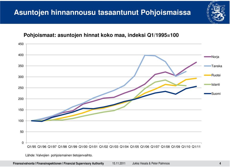 Q1/96 Q1/97 Q1/98 Q1/99 Q1/00 Q1/01 Q1/02 Q1/03 Q1/04 Q1/05 Q1/06 Q1/07 Q1/08 Q1/09 Q1/10