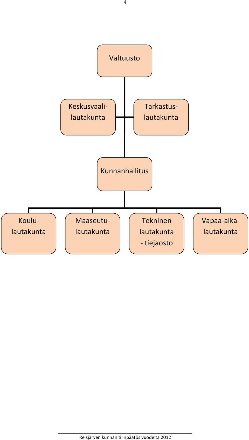 Koululautakunta Maaseutulautakunta