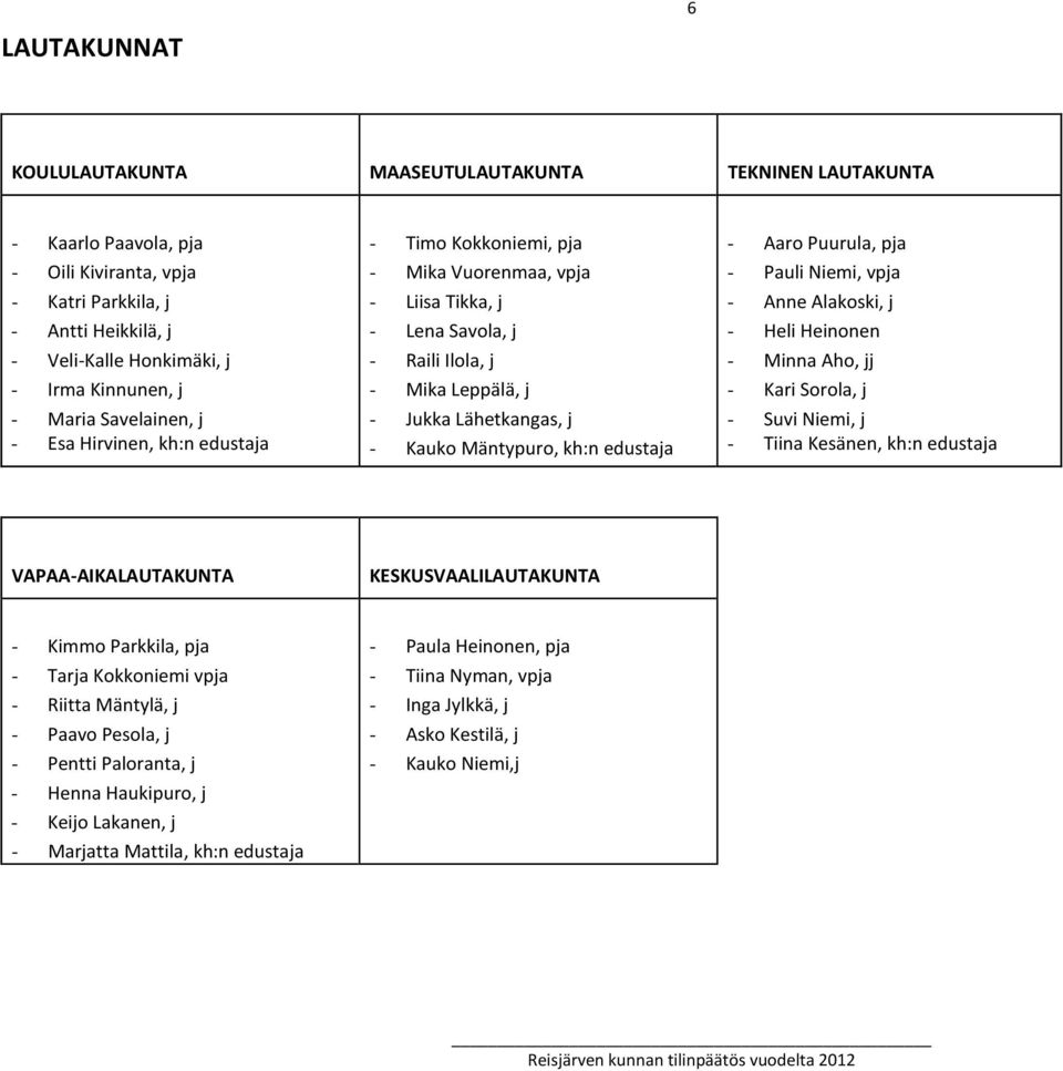 Mäntypuro, kh:n edustaja - Aaro Puurula, pja - Pauli Niemi, vpja - Anne Alakoski, j - Heli Heinonen - Minna Aho, jj - Kari Sorola, j - Suvi Niemi, j - Tiina Kesänen, kh:n edustaja