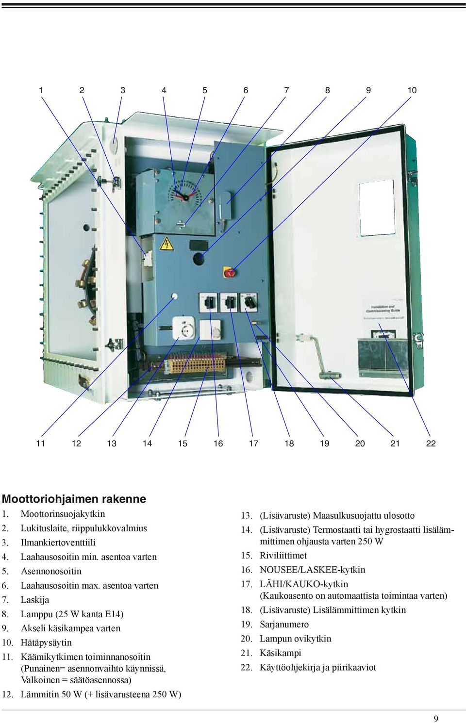 Käämikytkimen toiminnanosoitin (Punainen= asennonvaihto käynnissä, Valkoinen = säätöasennossa) 12. Lämmitin 50 W (+ lisävarusteena 250 W) 13. (Lisävaruste) Maasulkusuojattu ulosotto 14.