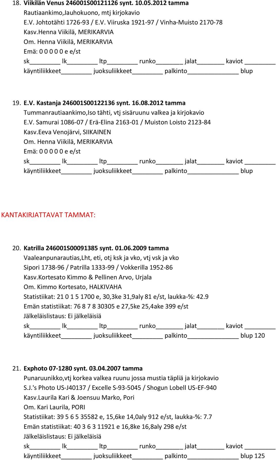 Eeva Venojärvi, SIIKAINEN Om. Henna Viikilä, MERIKARVIA KANTAKIRJATTAVAT TAMMAT: 20. Katrilla 246001S00091385 synt. 01.06.