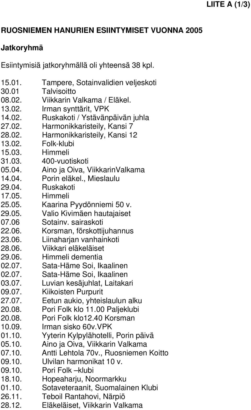 Himmeli 31.03. 400-vuotiskoti 05.04. Aino ja Oiva, ViikkarinValkama 14.04. Porin eläkel., Mieslaulu 29.04. Ruskakoti 17.05. Himmeli 25.05. Kaarina Pyydönniemi 50 v. 29.05. Valio Kivimäen hautajaiset 07.