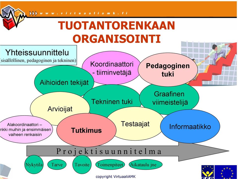 viimeistelijä Alakoordinaattori kki muihin ja ensimmäisen vaiheen renkaisiin Tutkimus Testaajat