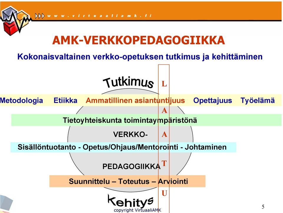 Työelämä A Tietoyhteiskunta toimintaympäristönä VERKKO- A Sisällöntuotanto -