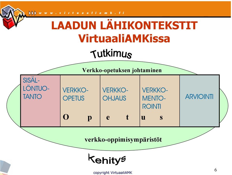 johtaminen VERKKO- OHJAUS VERKKO- MENTO-