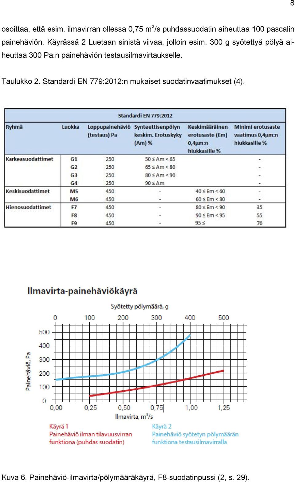 Käyrässä 2 Luetaan sinistä viivaa, jolloin esim.