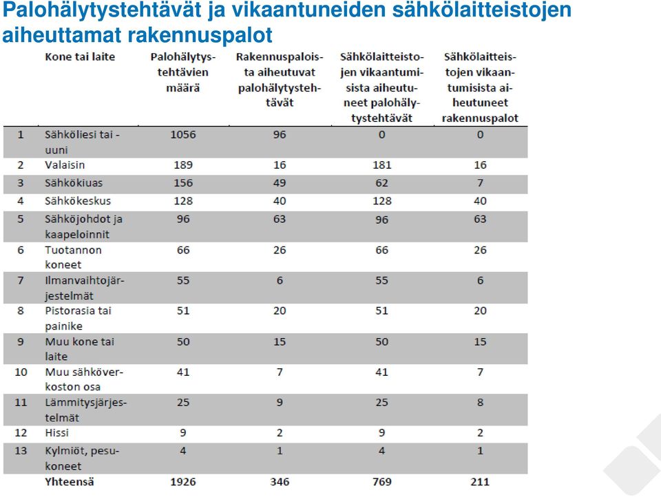 sähkölaitteistojen