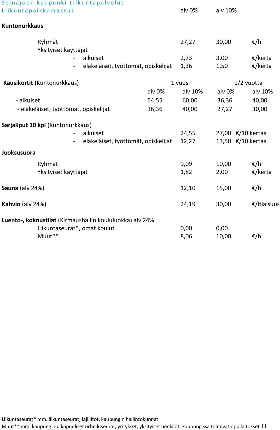 eläkeläiset, työttömät, opiskelijat 12,27 13,50 /10 kertaa Juoksusuora Ryhmät 9,09 10,00 /h Yksityiset käyttäjät 1,82 2,00 /kerta Sauna (alv 24%) 12,10 15,00 /h Kahvio (alv 24%) 24,19 30,00