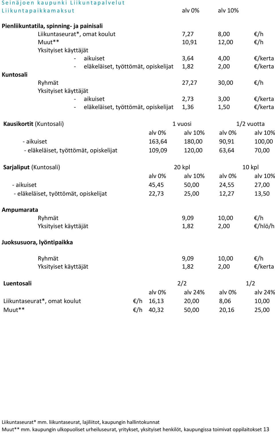 - aikuiset 163,64 180,00 90,91 100,00 - eläkeläiset, työttömät, opiskelijat 109,09 120,00 63,64 70,00 Sarjaliput (Kuntosali) 20 kpl 10 kpl alv 0% alv 10% alv 0% alv 10% - aikuiset 45,45 50,00 24,55