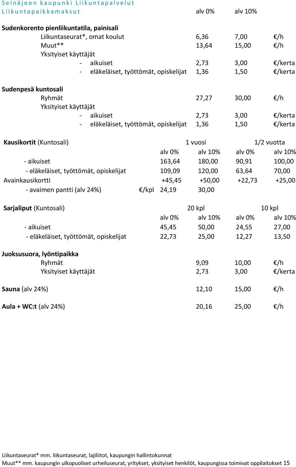 0% alv 10% - aikuiset 163,64 180,00 90,91 100,00 - eläkeläiset, työttömät, opiskelijat 109,09 120,00 63,64 70,00 Avainkausikortti +45,45 +50,00 +22,73 +25,00 - avaimen pantti (alv 24%) /kpl 24,19