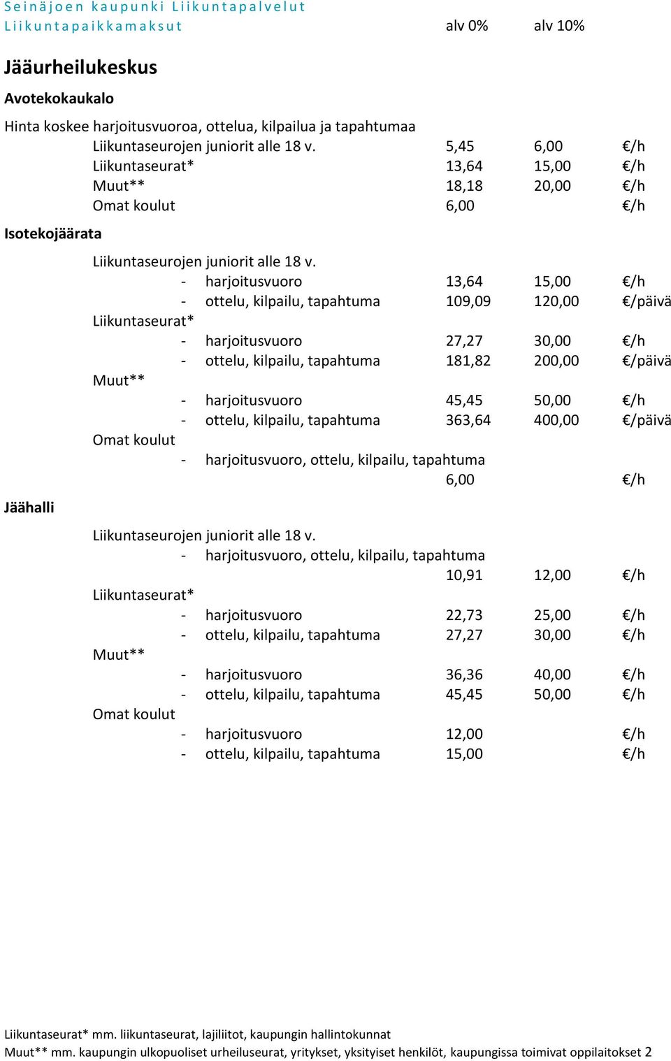 kilpailu, tapahtuma 363,64 400,00 /päivä Omat koulut - harjoitusvuoro, ottelu, kilpailu, tapahtuma 6,00 /h - harjoitusvuoro, ottelu, kilpailu, tapahtuma 10,91 12,00 /h - harjoitusvuoro 22,73 25,00 /h