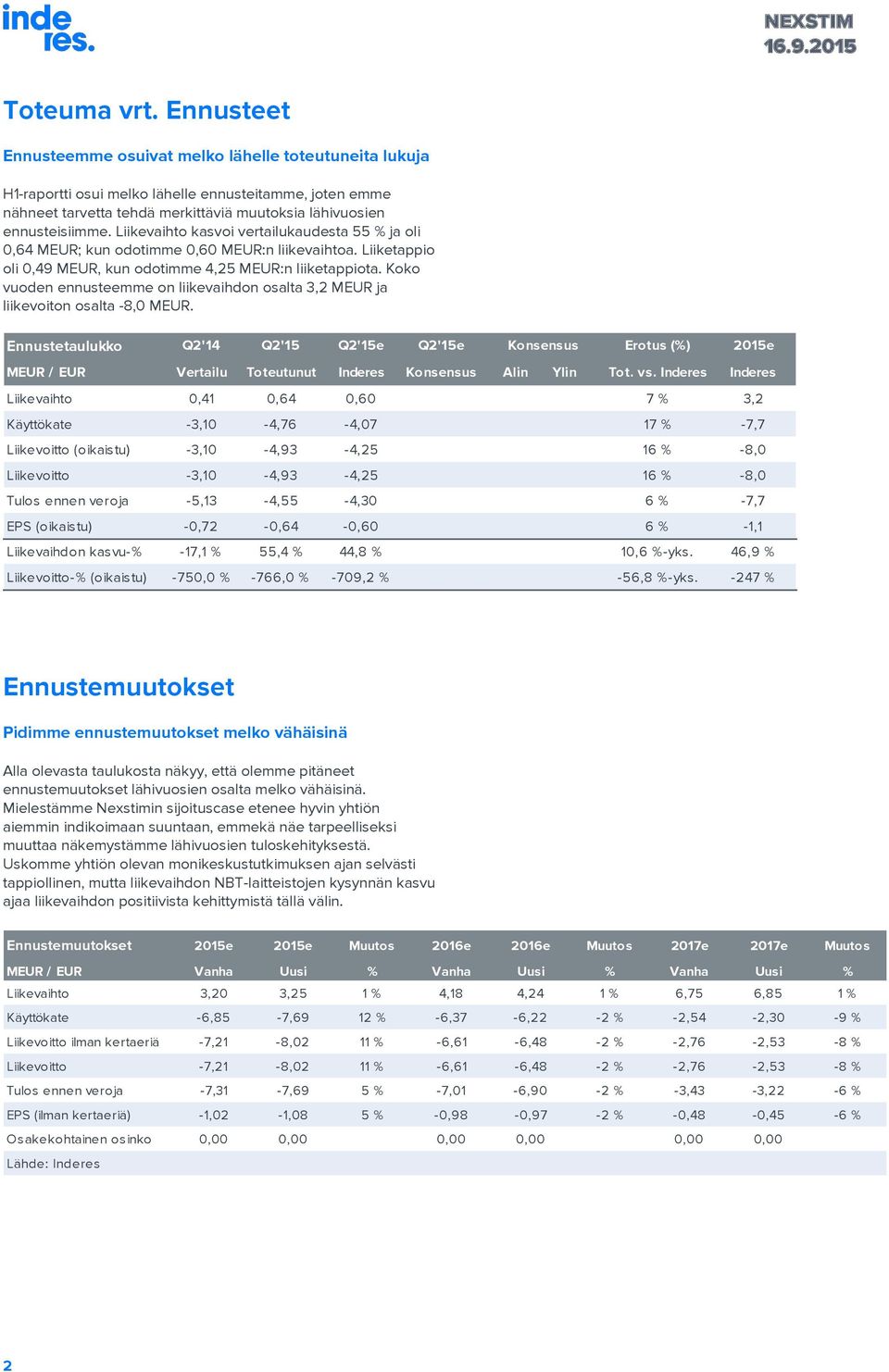 Liikevaihto kasvoi vertailukaudesta 55 % ja oli 0,64 MEUR; kun odotimme 0,60 MEUR:n liikevaihtoa. Liiketappio oli 0,49 MEUR, kun odotimme 4,25 MEUR:n liiketappiota.