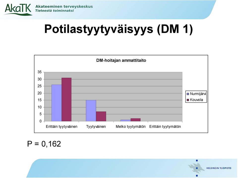 Kouvola 10 5 0 Erittäin tyytyväinen