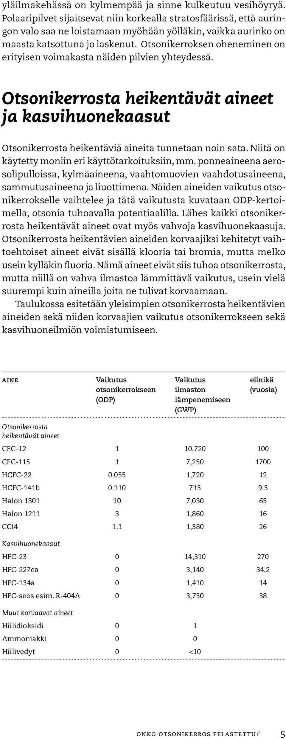 Otsonikerroksen oheneminen on erityisen voimakasta näiden pilvien yhteydessä. Otsonikerrosta heikentävät aineet ja kasvihuonekaasut Otsonikerrosta heikentäviä aineita tunnetaan noin sata.