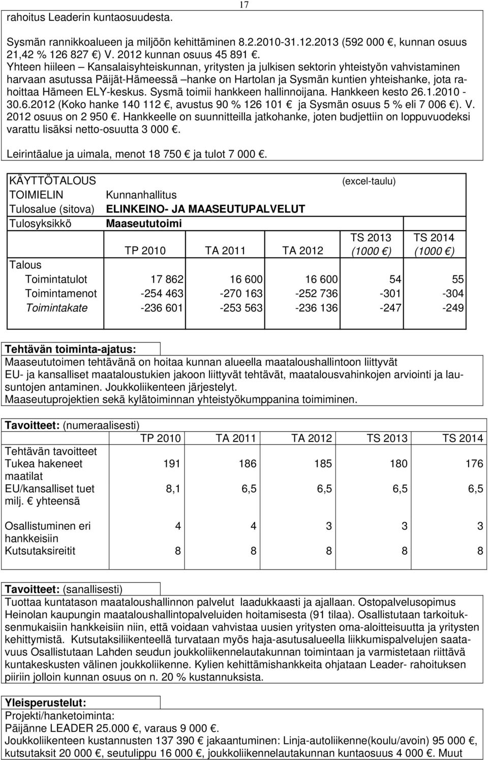 ELY-keskus. Sysmä toimii hankkeen hallinnoijana. Hankkeen kesto 26.1.2010-30.6.2012 (Koko hanke 140 112, avustus 90 % 126 101 ja Sysmän osuus 5 % eli 7 006 ). V. 2012 osuus on 2 950.