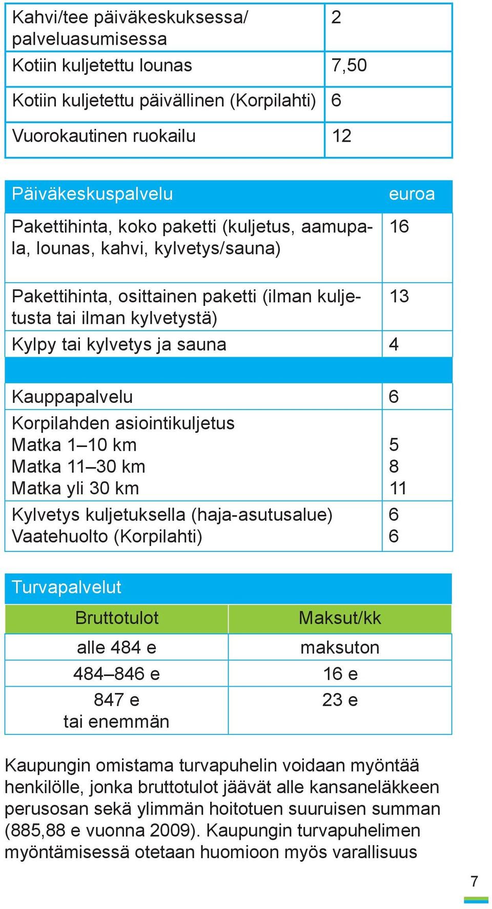 asiointikuljetus Matka 1 10 km Matka 11 30 km Matka yli 30 km Kylvetys kuljetuksella (haja-asutusalue) Vaatehuolto (Korpilahti) 5 8 11 6 6 Turvapalvelut Bruttotulot alle 484 e Maksut/kk maksuton 484