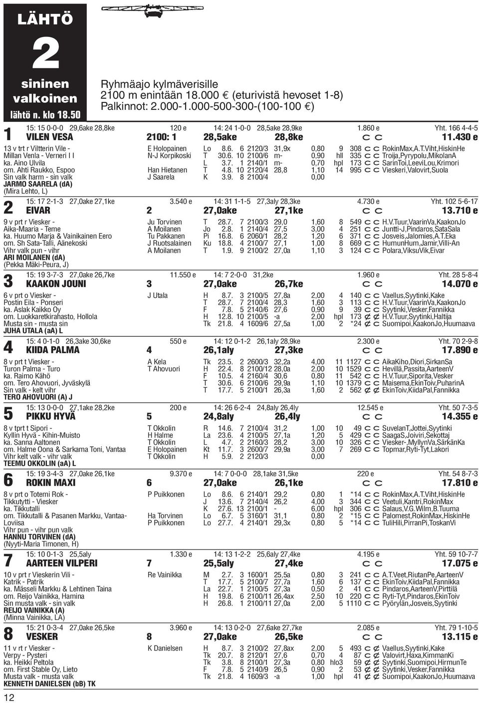 430 e 13 v trt r Viltterin Vile - Millan Venla - Verneri I I ka. Aino Ulvila om. Ahti Raukko, Espoo Sin valk harm - sin valk JARMO SAARELA (da) (Mira Lehto, L) 2 E Holopainen Lo 8.6.