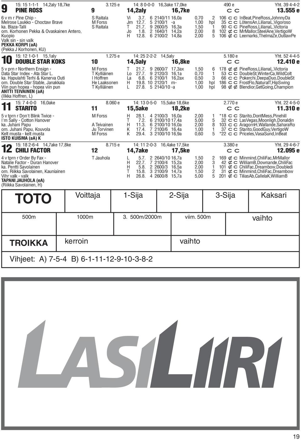 7. 9 2600/5 16,3a 1,50 1 90 ccpineross,lilianal,victoria Jo 1.8. 2 1640/1 14,2a 2,00 8 102 xcmrmallor,steelane,vertigow H 12.8. 6 2100/2 14,8a 2,00 5 106 xcleemarks,thelmaze,outlawpe 15: 12 1-0-1 15,1aly 1.