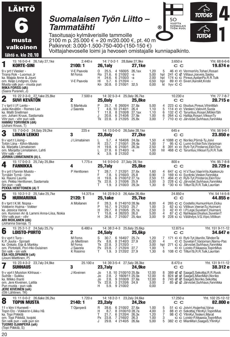 68 6-6-6 KORTE-SINI 2100: 1 26,1aly 27,1ke c c 19.674 e 9 v prt t Viesker - Tirana Rok - Luomus Jr ka. Majala Anne & Jouni om.