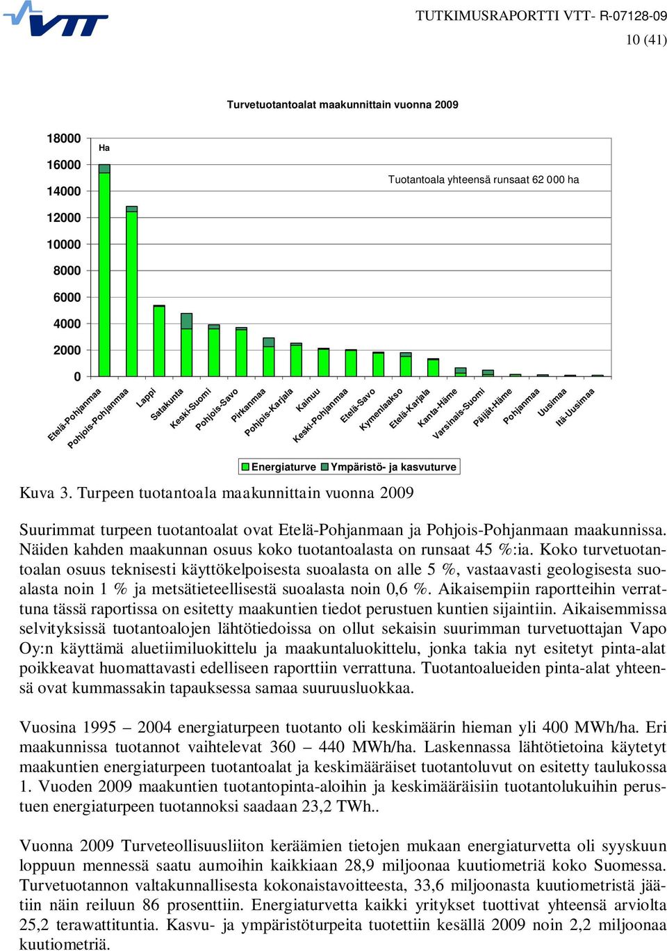 Turpeen tuotantoala maakunnittain vuonna 29 Suurimmat turpeen tuotantoalat ovat Etelä-Pohjanmaan ja Pohjois-Pohjanmaan maakunnissa.