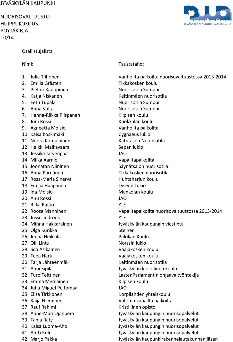 Agneetta Moisio Vanhoilta paikoilta 10. Kaisa Koskimäki Cygnaeus lukio 11. Noora Komulainen Katutason Nuorisotila 12. Heikki Malkavaara Sepän lukio 13. Jessika Järvenpää JAO 14.