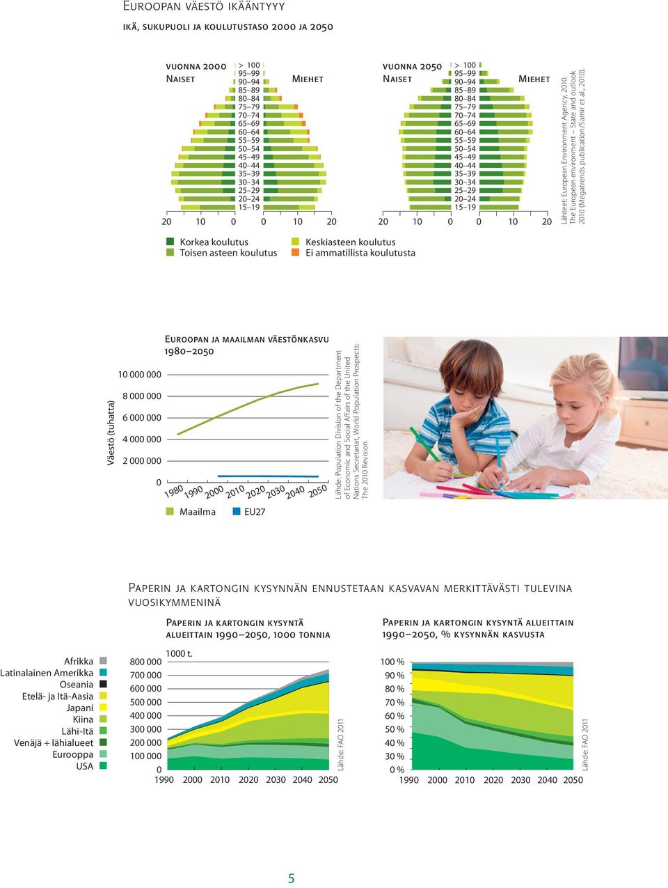 Agency, 2010. The European environment State and outlook 2010 (Megatrends publication/samir et al., 2010).