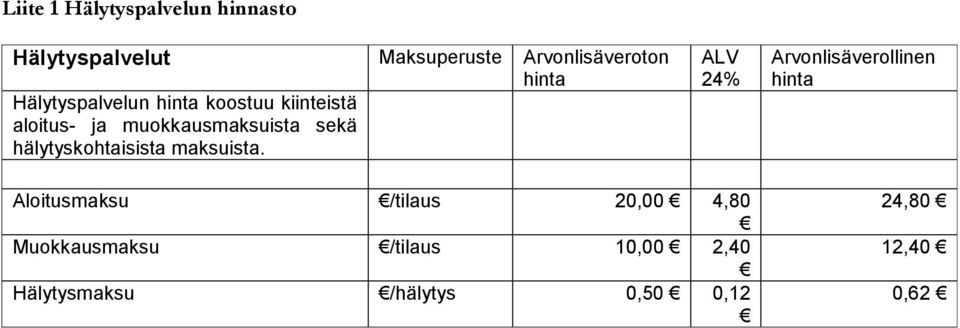 hälytyskohtaisista maksuista.