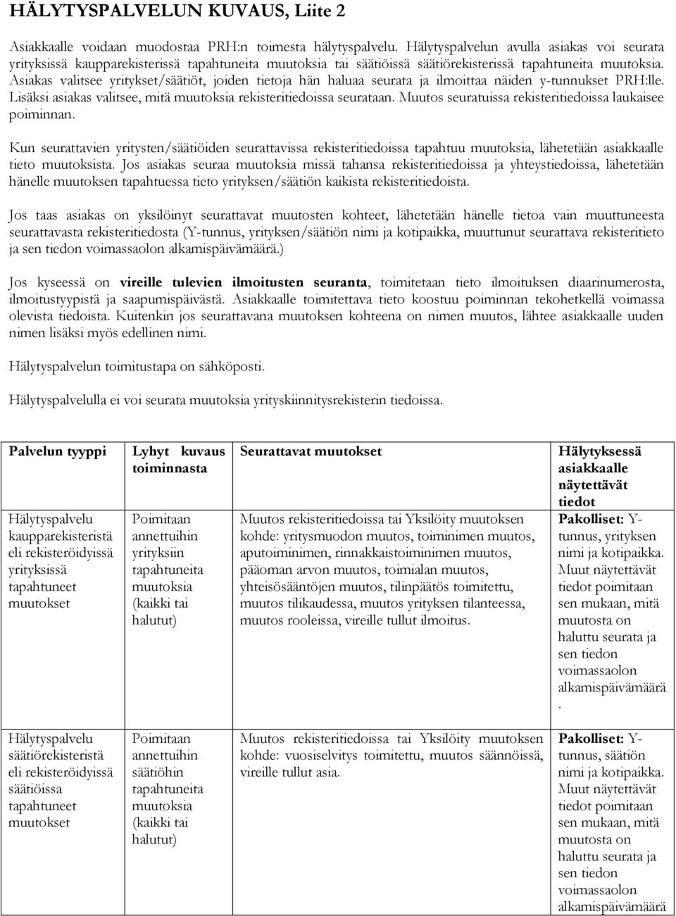 Asiakas valitsee yritykset/säätiöt, joiden tietoja hän haluaa seurata ja ilmoittaa näiden y-tunnukset PRH:lle. Lisäksi asiakas valitsee, mitä muutoksia rekisteritiedoissa seurataan.