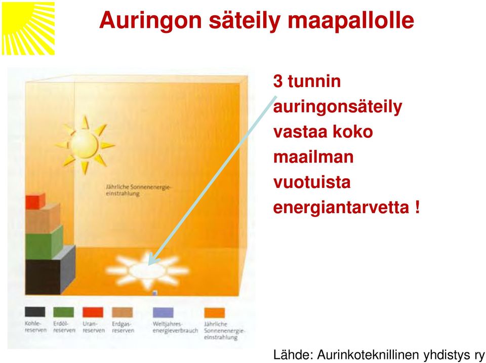 maailman vuotuista