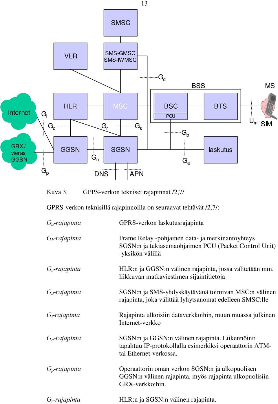 merkinantoyhteys SGSN:n ja tukiasemaohjaimen PCU (Packet Control Unit) -yksikön välillä * F UDMDSLQWD HLR:n ja GGSN:n välinen rajapinta, jossa välitetään mm.