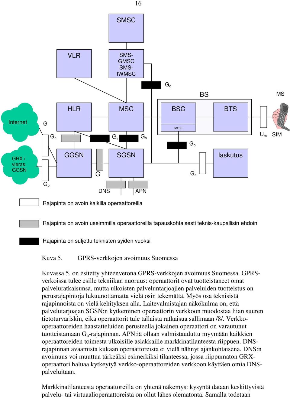 GPRS-verkkojen avoimuus Suomessa Kuvassa 5. on esitetty yhteenvetona GPRS-verkkojen avoimuus Suomessa.