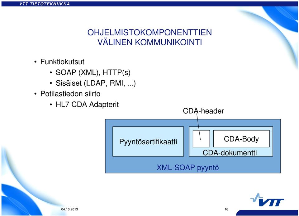 ..) Potilastiedon siirto HL7 CDA Adapterit CDA-header