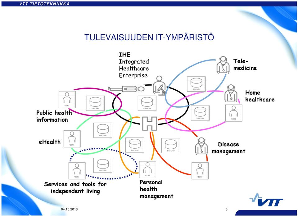 information ehealth Disease management Services and