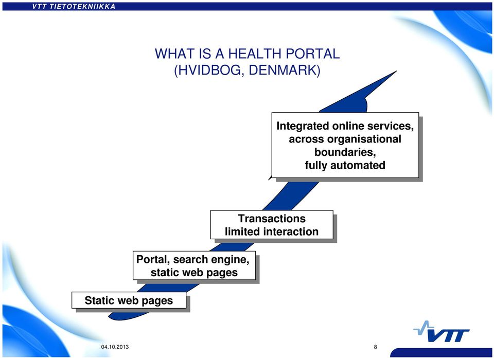 automated automated Static Static web web pages pages Portal, Portal, search search engine,