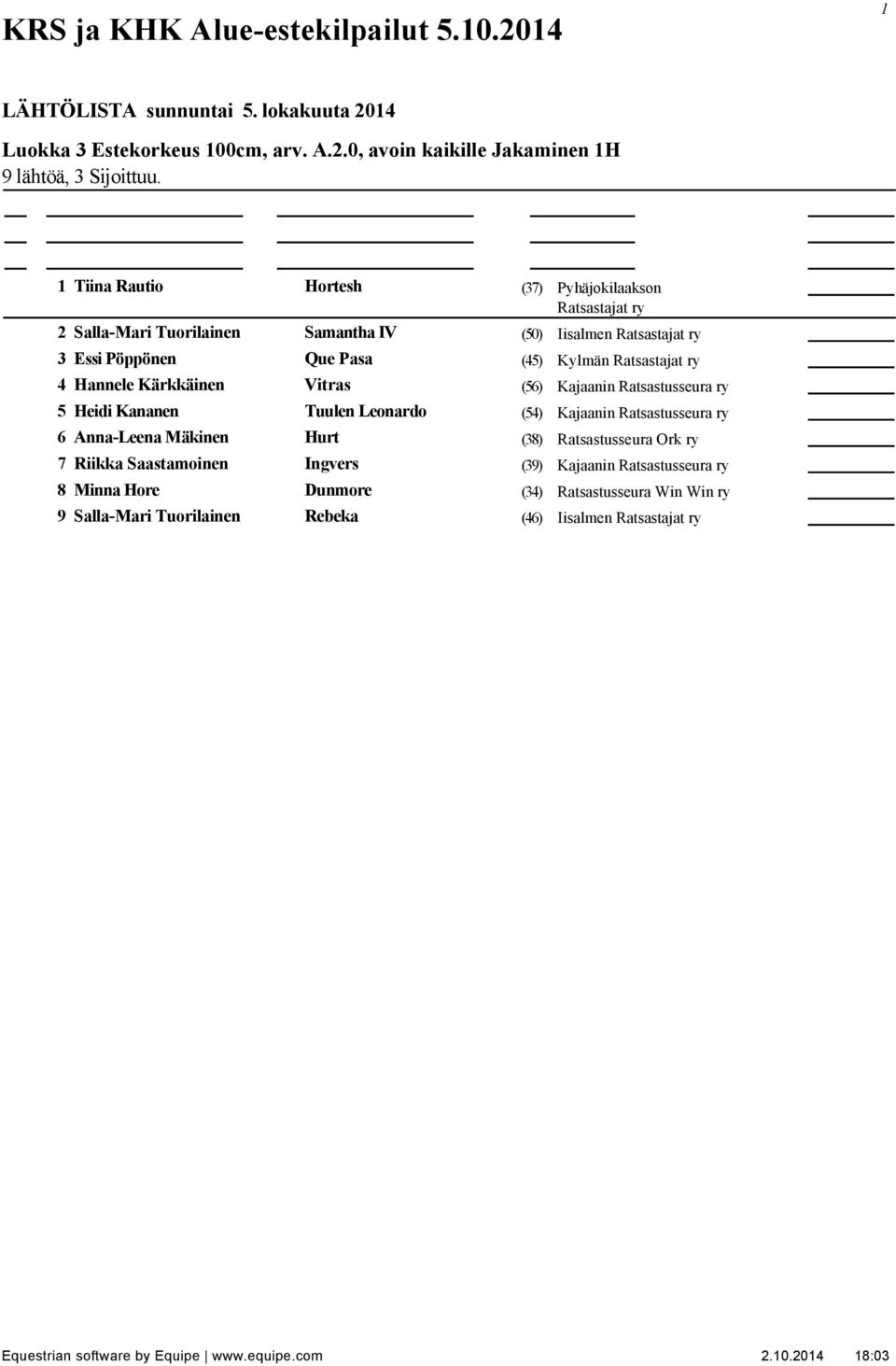 Ratsastusseura ry 5 Heidi Kananen Tuulen Leonardo (54) Kajaanin Ratsastusseura ry 6 Anna-Leena Mäkinen Hurt (38) Ratsastusseura Ork ry 7 Riikka Saastamoinen Ingvers (39)