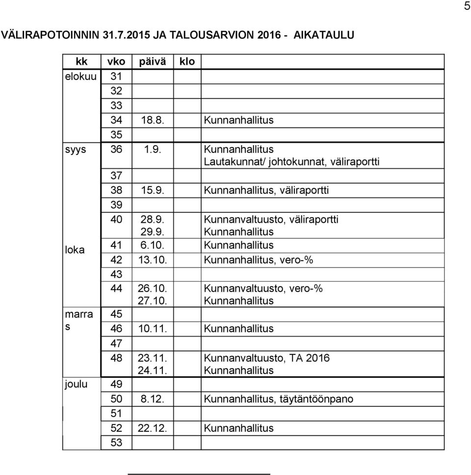 10. Kunnanhallitus 42 13.10. Kunnanhallitus, vero-% 43 44 26.10. 27.10. Kunnanvaltuusto, vero-% Kunnanhallitus 45 46 10.11.