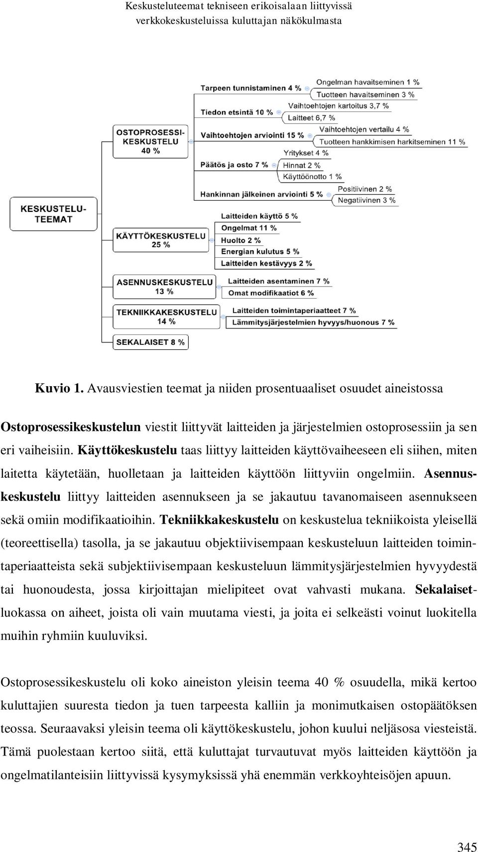 Käyttökeskustelu taas liittyy laitteiden käyttövaiheeseen eli siihen, miten laitetta käytetään, huolletaan ja laitteiden käyttöön liittyviin ongelmiin.