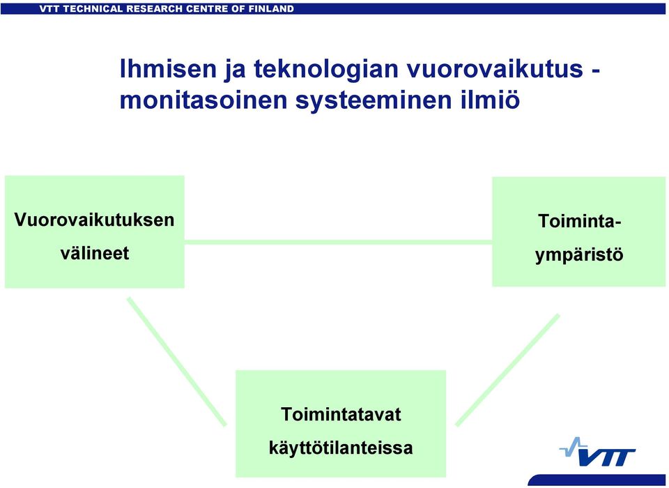 Vuorovaikutuksen välineet