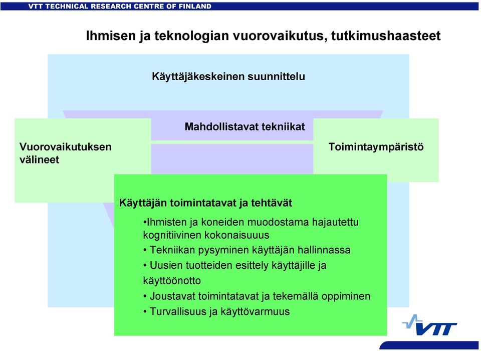 ja koneiden muodostama hajautettu kognitiivinen kokonaisuuus Tekniikan pysyminen käyttäjän hallinnassa Uusien