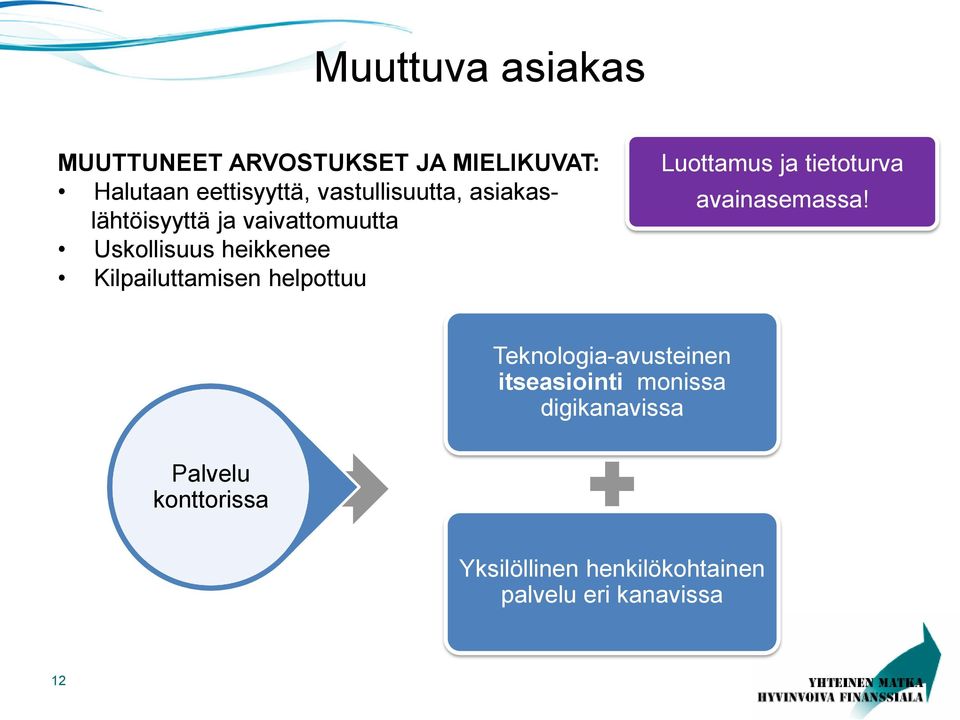 Kilpailuttamisen helpottuu Luottamus ja tietoturva avainasemassa!