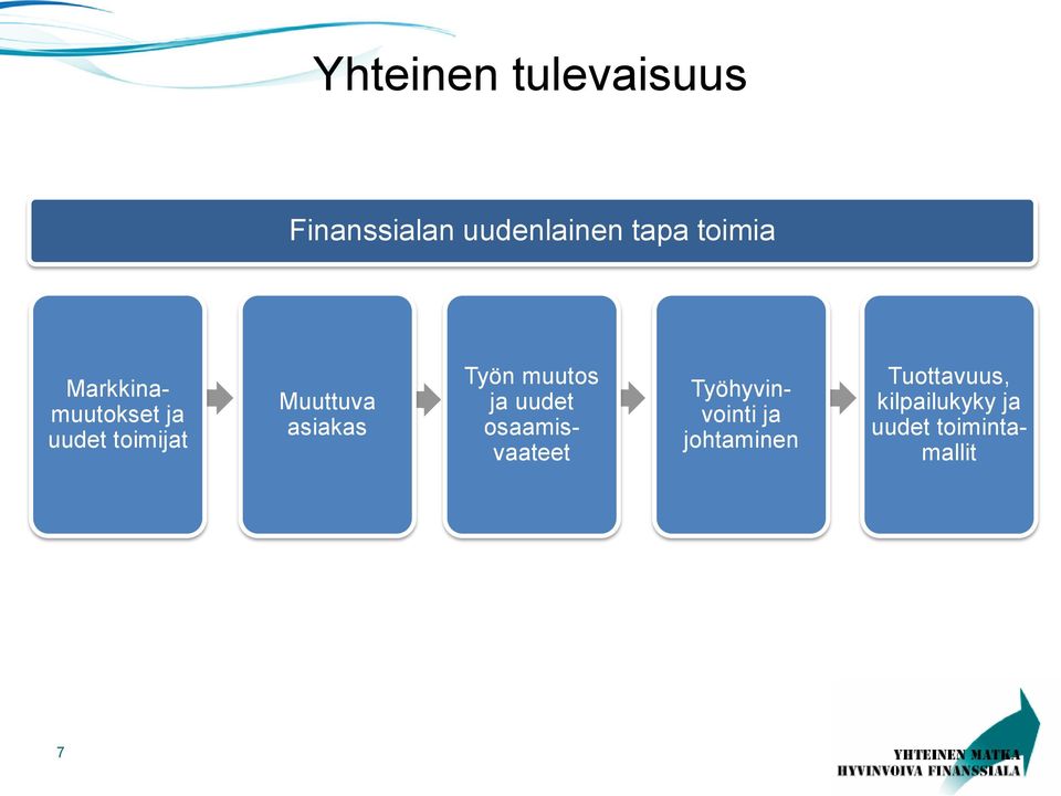 asiakas Työn muutos ja uudet osaamisvaateet