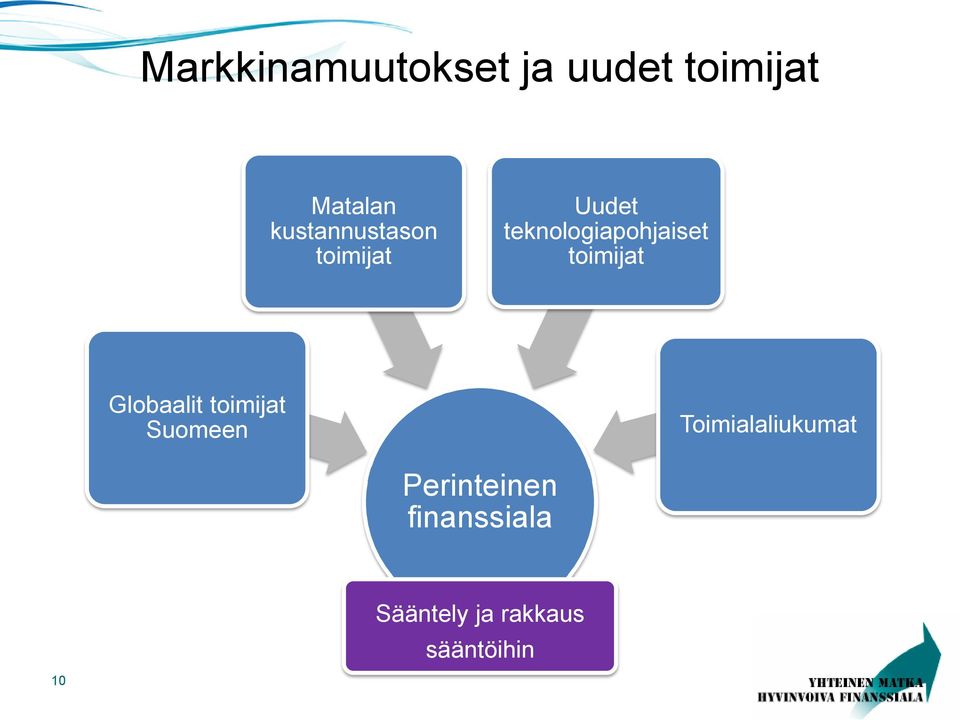 toimijat Globaalit toimijat Suomeen